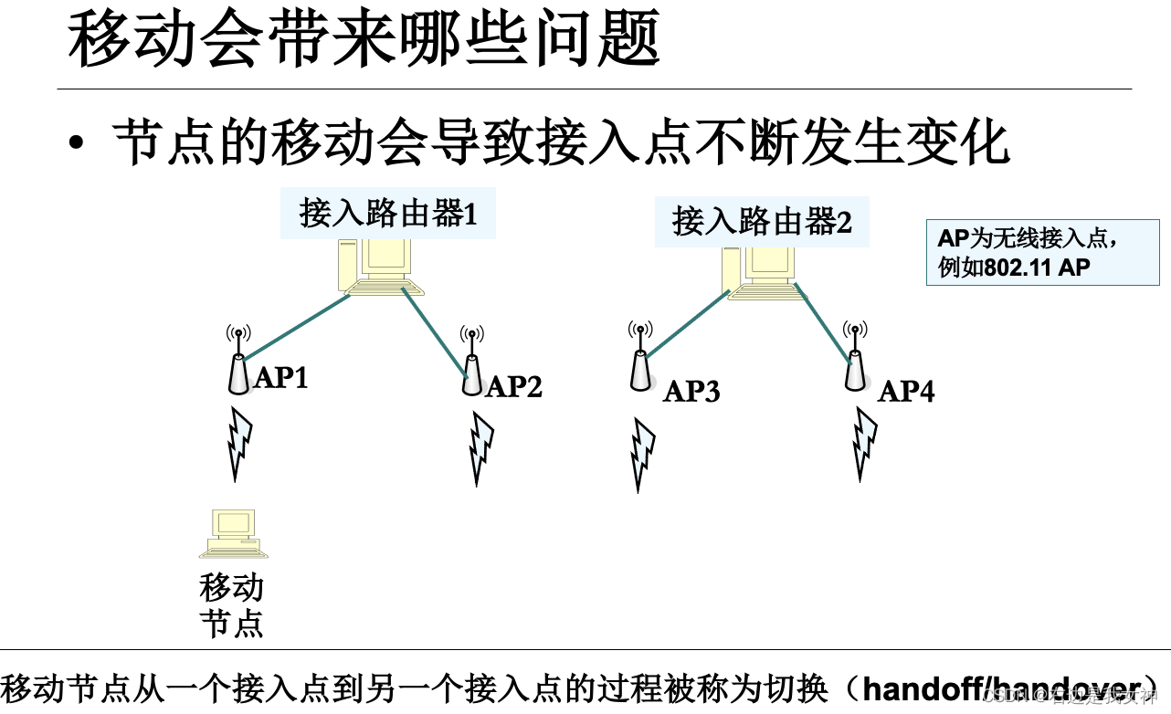 信息网络协议基础_IP移动网络管理