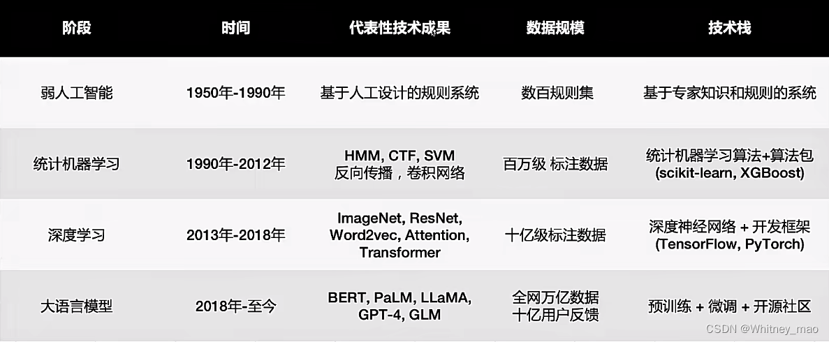 人工智能 四轮技术特点对比