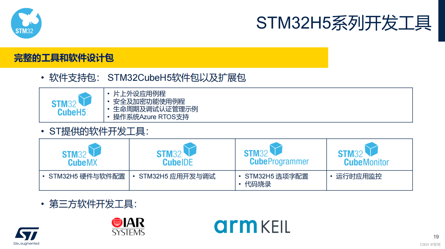 STM32H5培训（一）总览