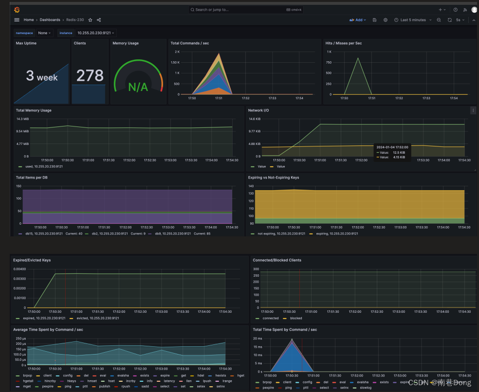 prometheus grafana redis安装配置监控