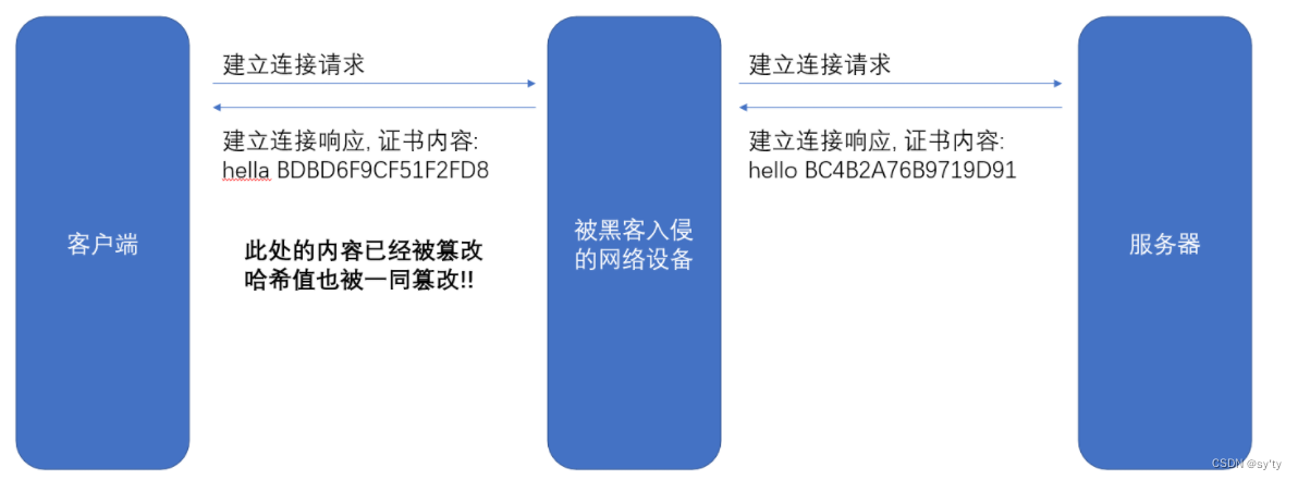 HTTPS 协议原理