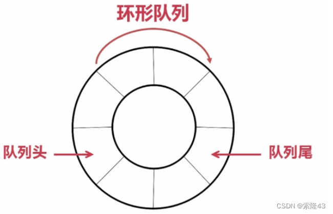 C语言<span style='color:red;'>栈</span><span style='color:red;'>和</span><span style='color:red;'>队列</span>(个人<span style='color:red;'>笔记</span>)