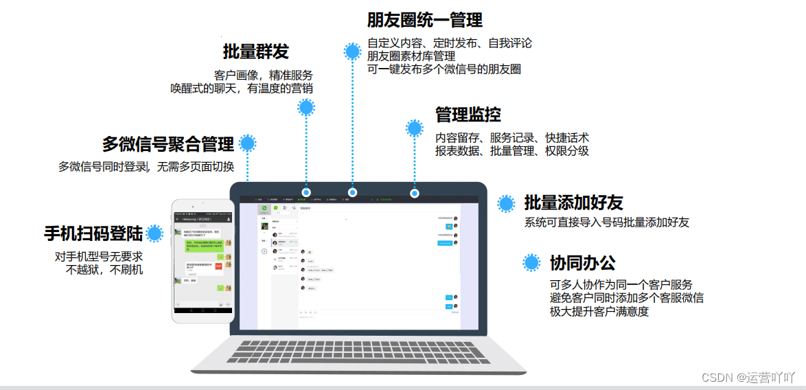 一键转发朋友圈！微信快速营销推广必备法宝！