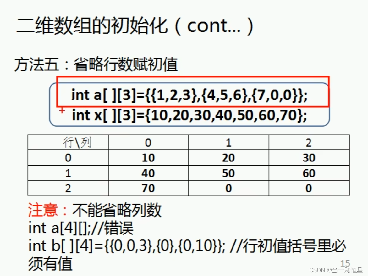 加粗样式