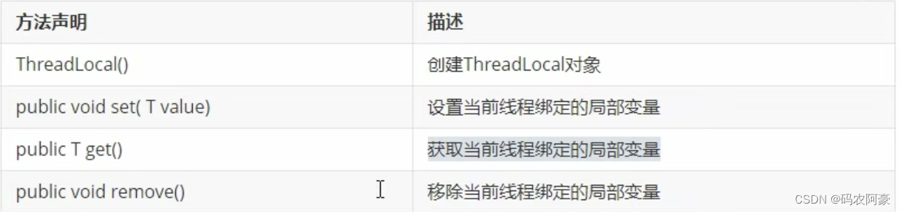 《ThreadLocal使用与学习总结：2023-12-15》由浅入深全面解析ThreadLocal