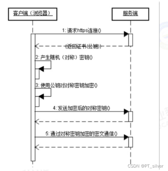 19、XSS——HTTP协议安全