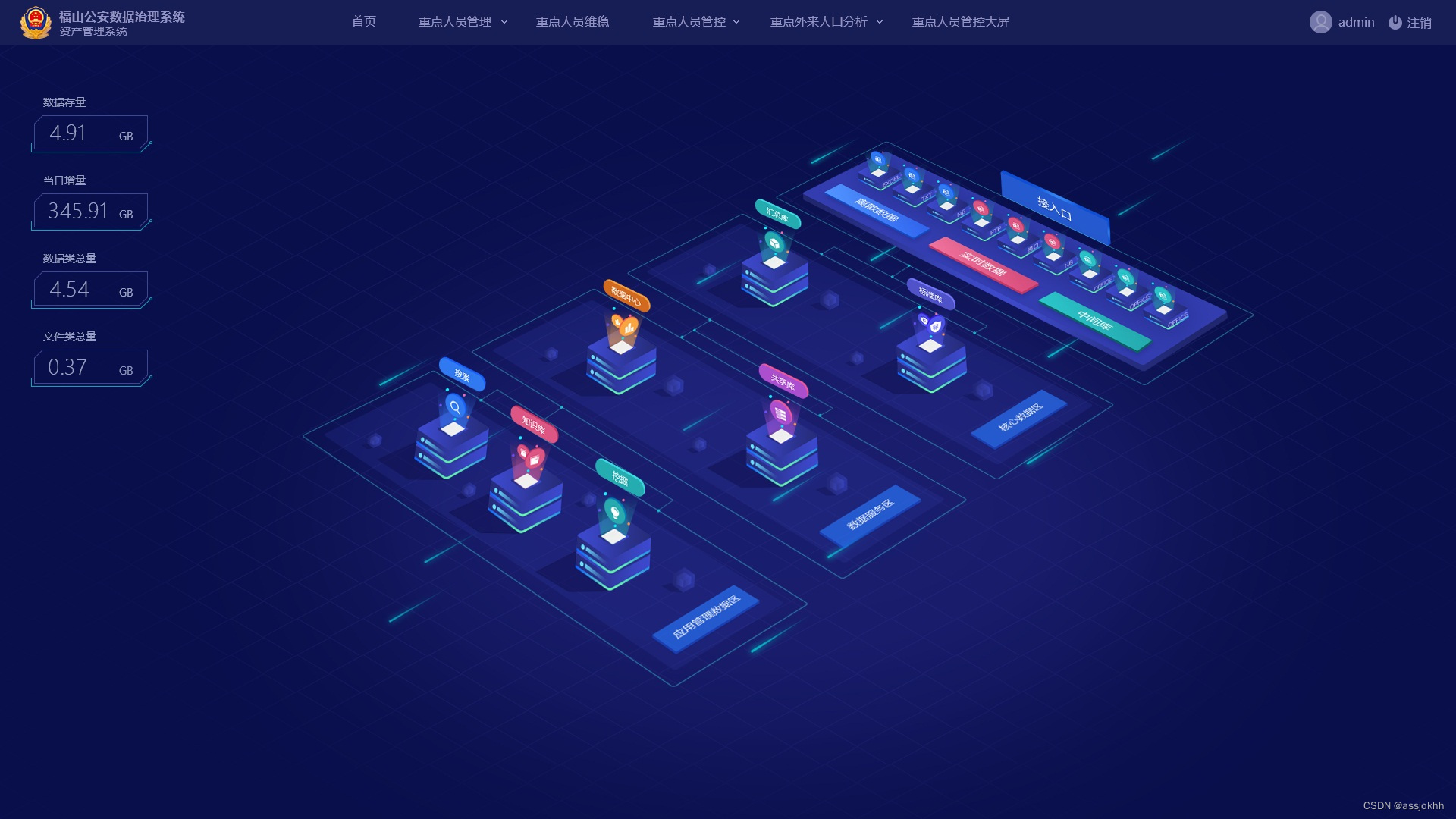 突破表面的可视化数据大屏 ui 设计