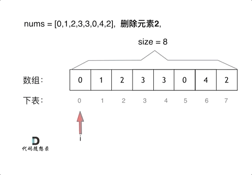 本图像引用于代码随想录