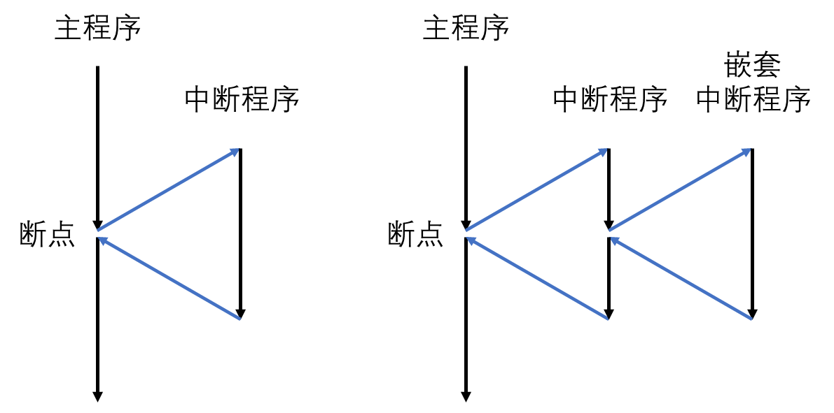 【STM32】<span style='color:red;'>EXTI</span><span style='color:red;'>外部</span><span style='color:red;'>中断</span>