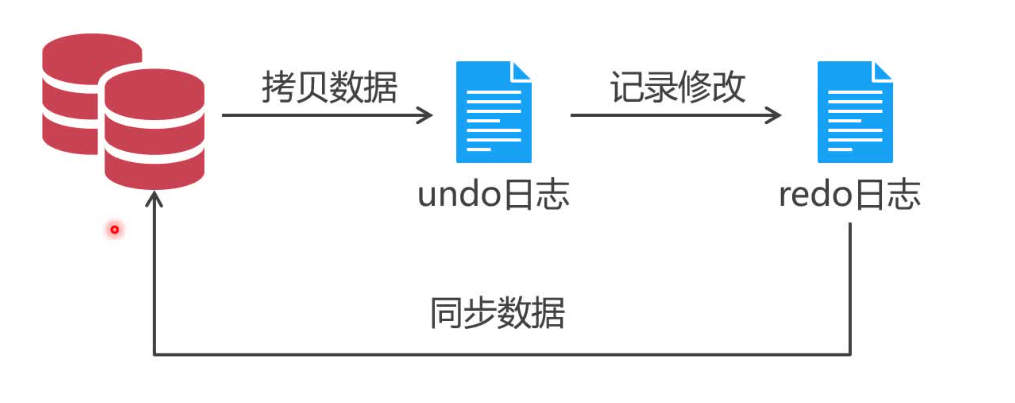 MySQL的事务机制