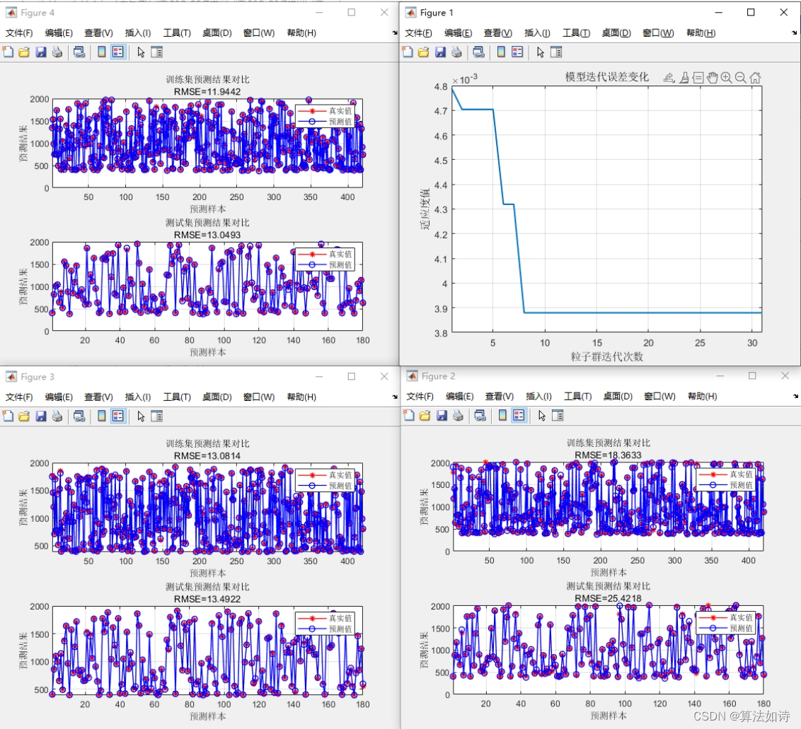 PSO-BP和BP多输入多输出回归预测模型 matlab (多输入多输出)