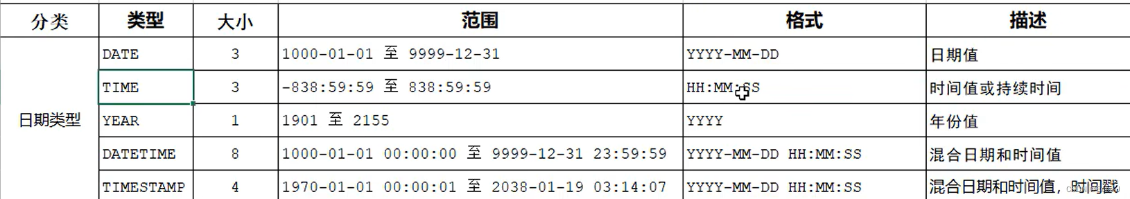 数据库的学习笔记——第一篇