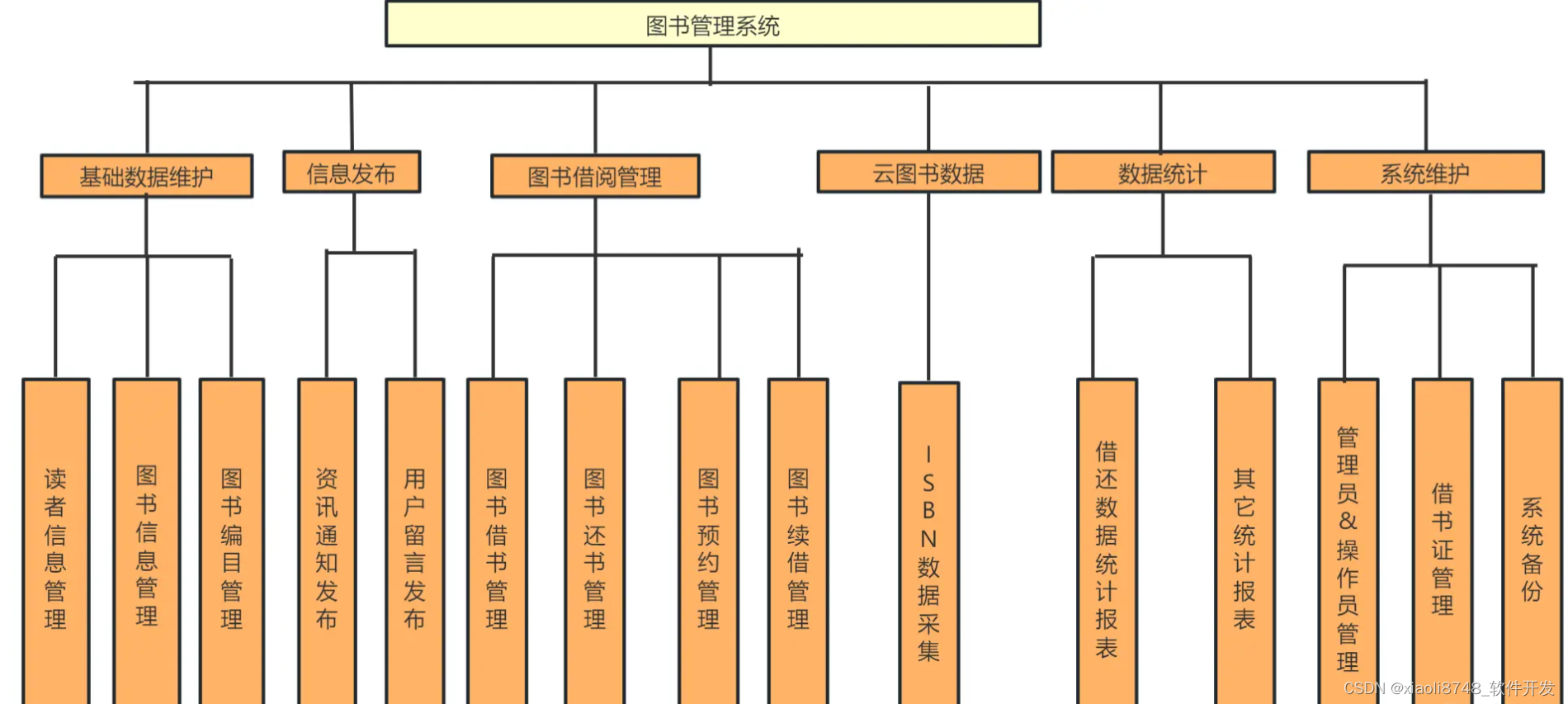 系统架构最佳实践 -- 智慧图书管理系统架构设计