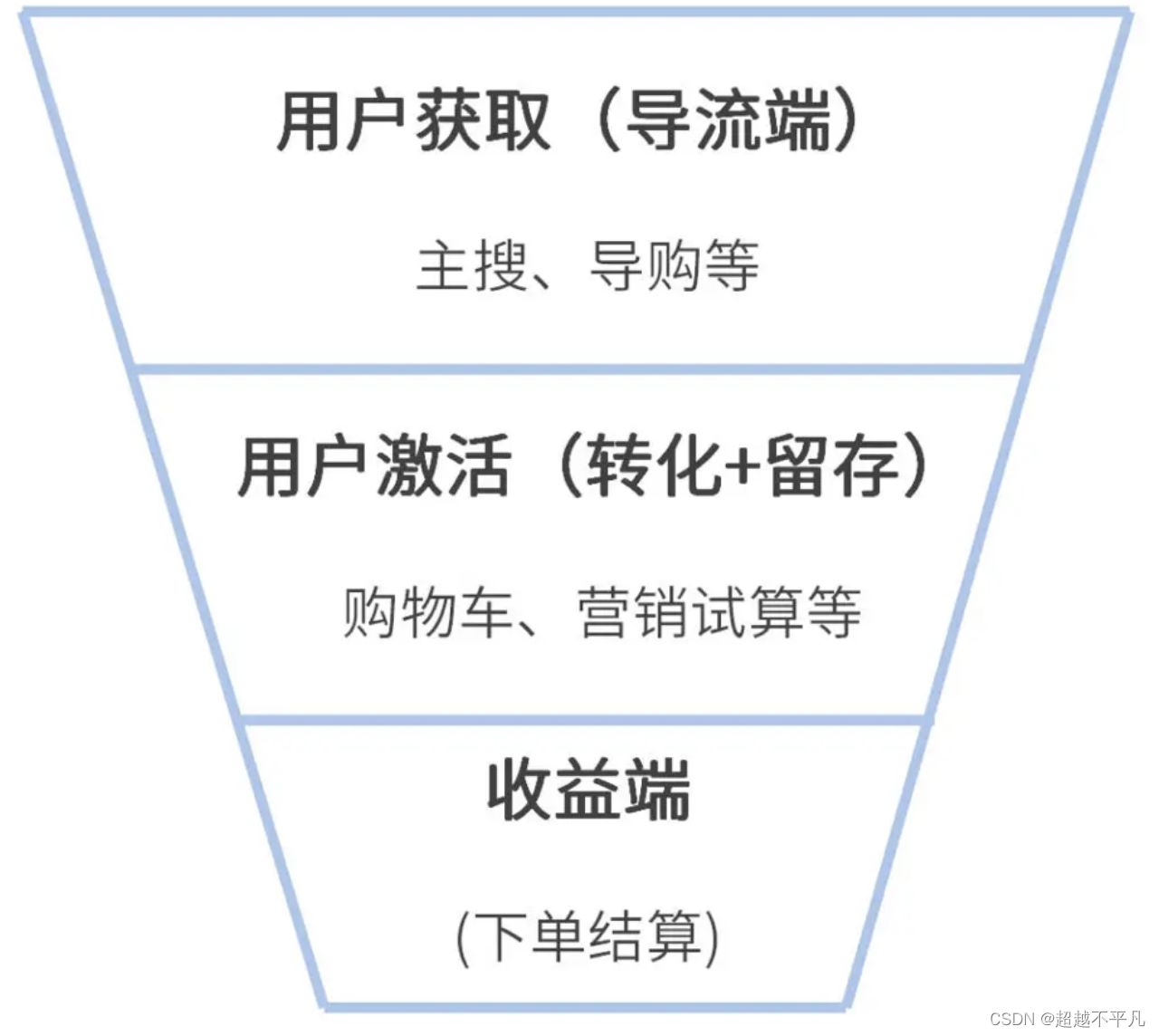 微服务拆分：打造高性能、高扩展的未来架构