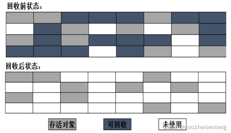 <span style='color:red;'>20</span>_GC<span style='color:red;'>垃圾</span><span style='color:red;'>回收</span>机制