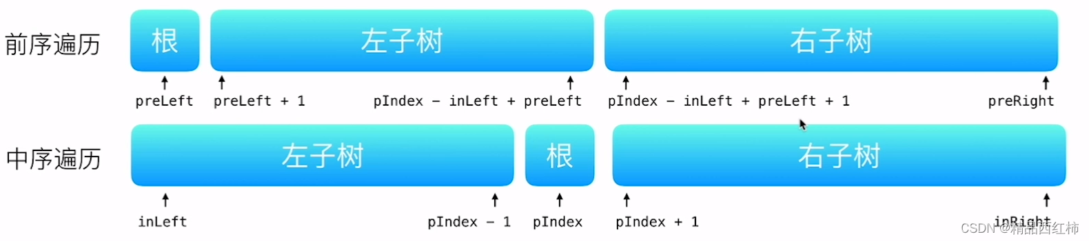 Leetcode 3.15