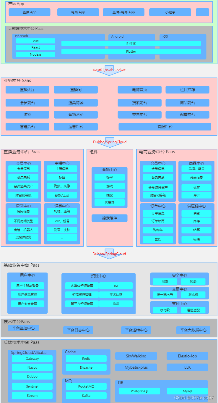 视频直播系统架构的设计与实现