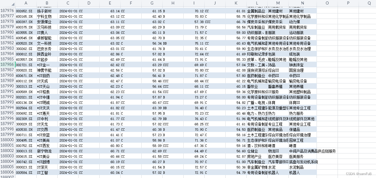 最新华证ESG评级数据集（2009Q1-2024Q1）