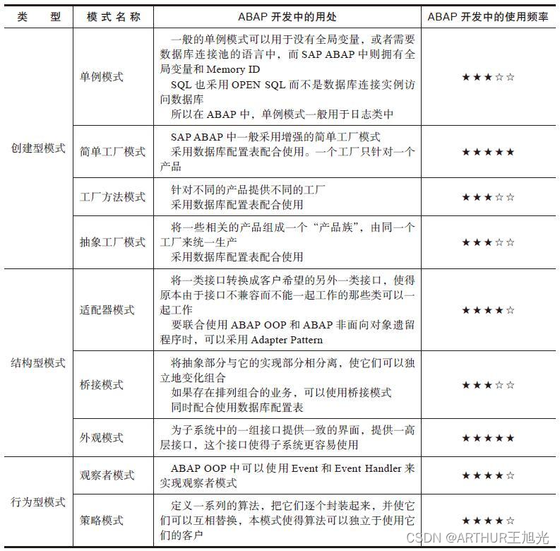 第7章面向对象设计常用的设计模式