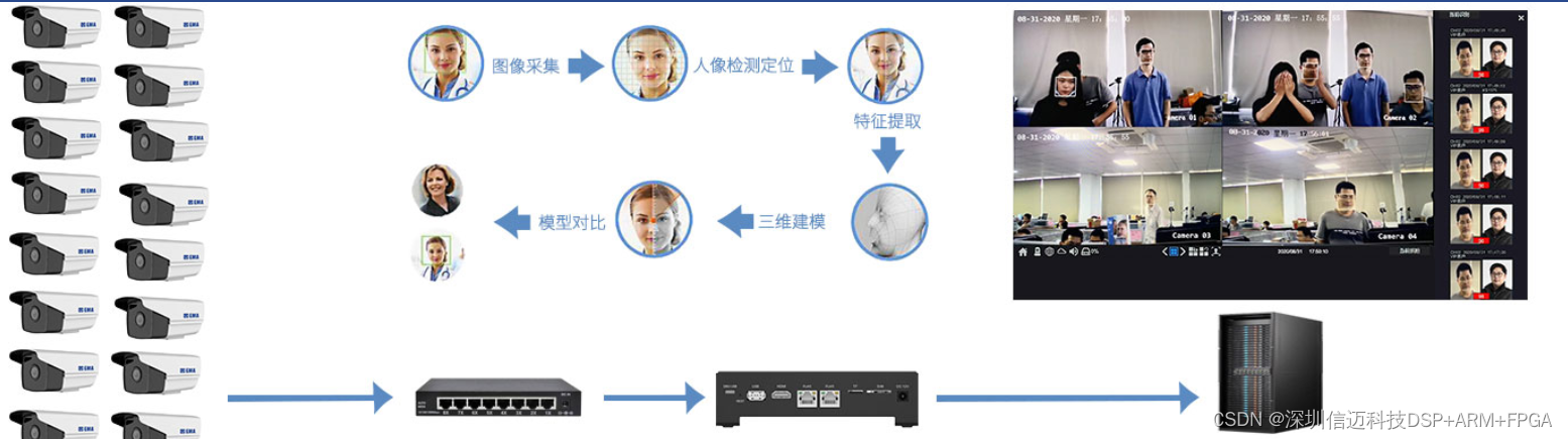 基于RV1126的边缘AI计算盒子，新零售、智慧城管、智能安防、智慧课堂