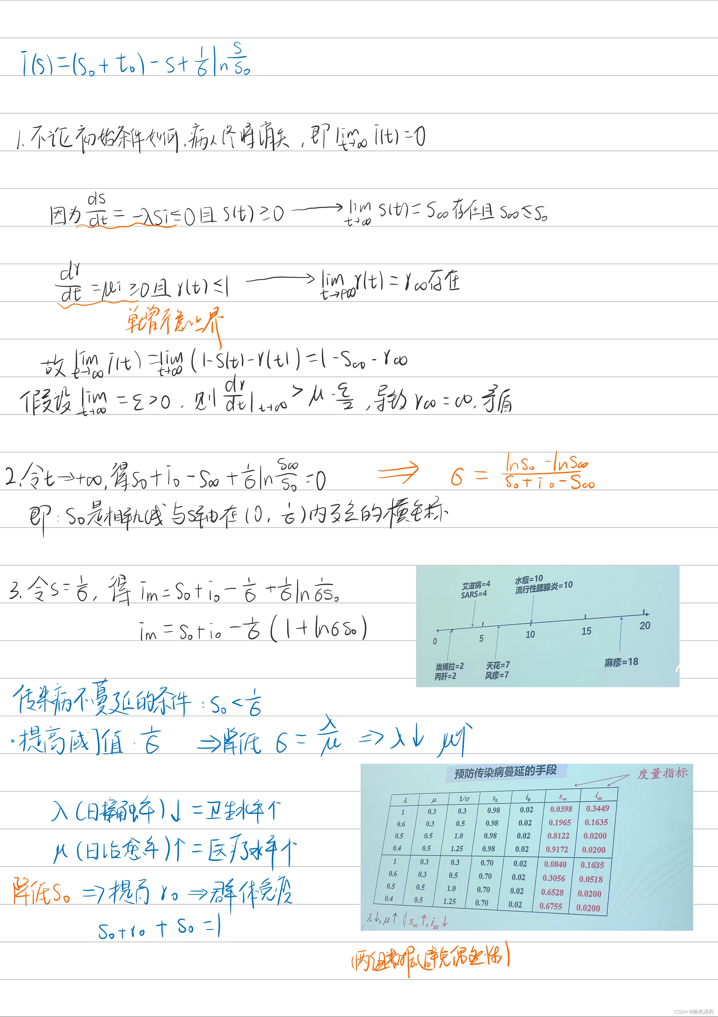【数学建模】传染病模型笔记
