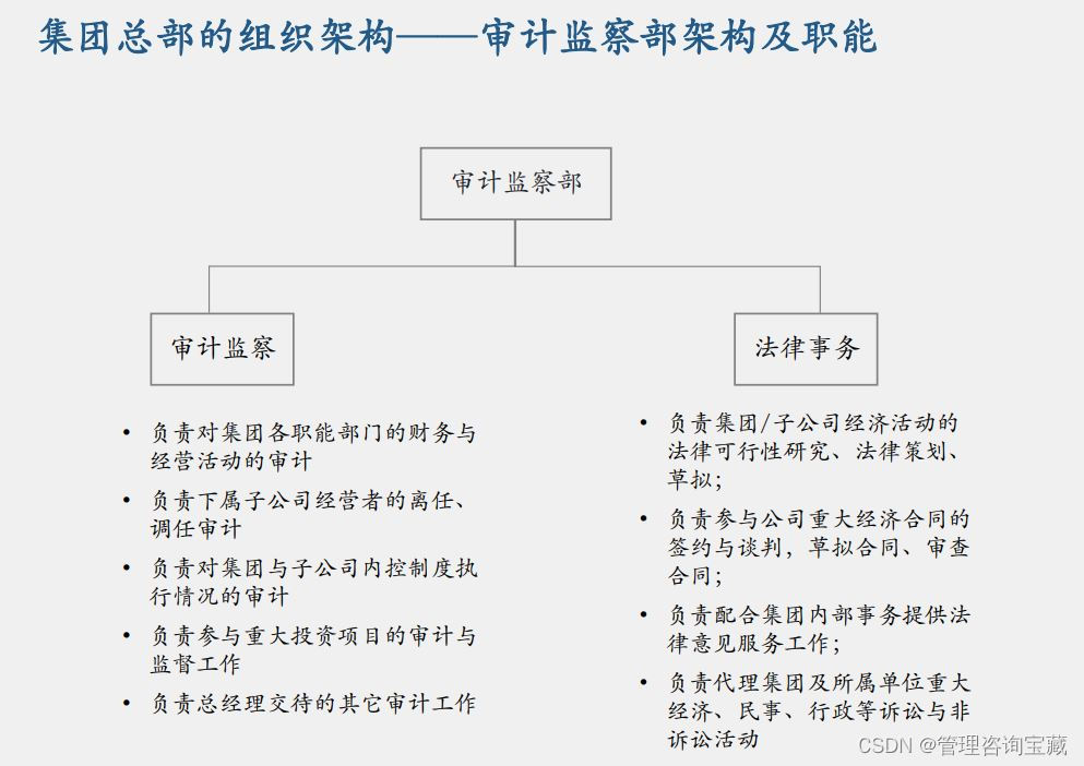 【管理咨询宝藏125】超大型集团组织架构设计方案报告