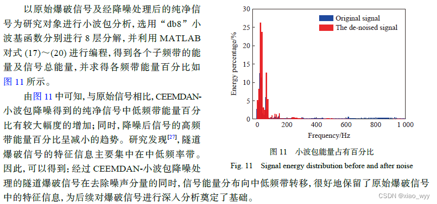 《基于CEEMDAN-小波包分析的隧道爆破信号去噪方法》论文思路