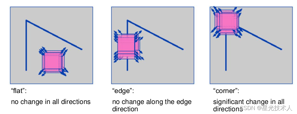 <span style='color:red;'>特征</span><span style='color:red;'>提取</span><span style='color:red;'>算法</span>