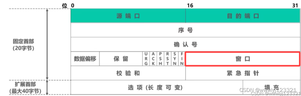 tcpdump常用命令