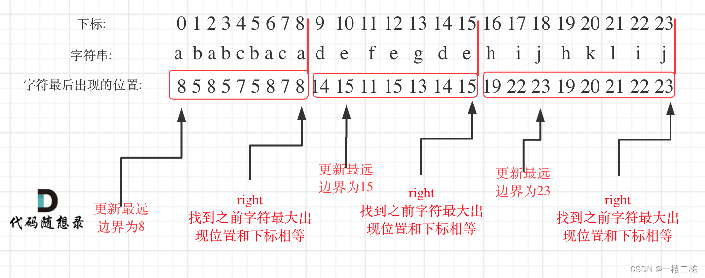 代码随想录算法训练营第三十六天|435. 无重叠区间、763.划分字母区间、56. 合并区间