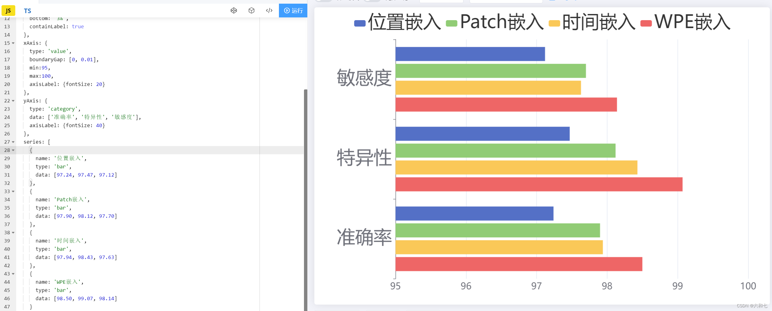 Echarts使用