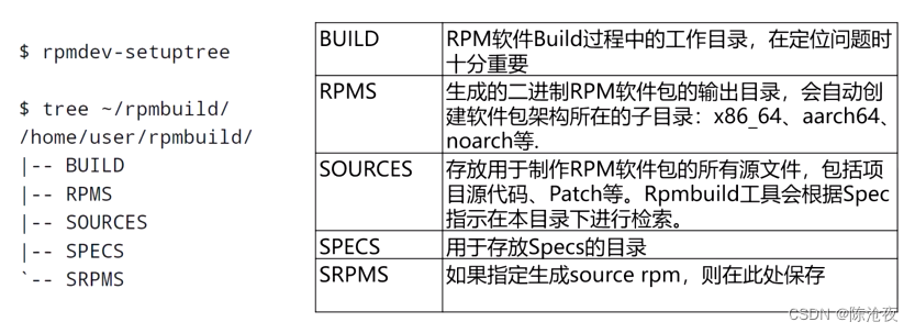 微认证 openEuler社区开源贡献实践