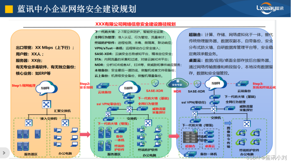 企业办公网安全管控挑战与解决方案