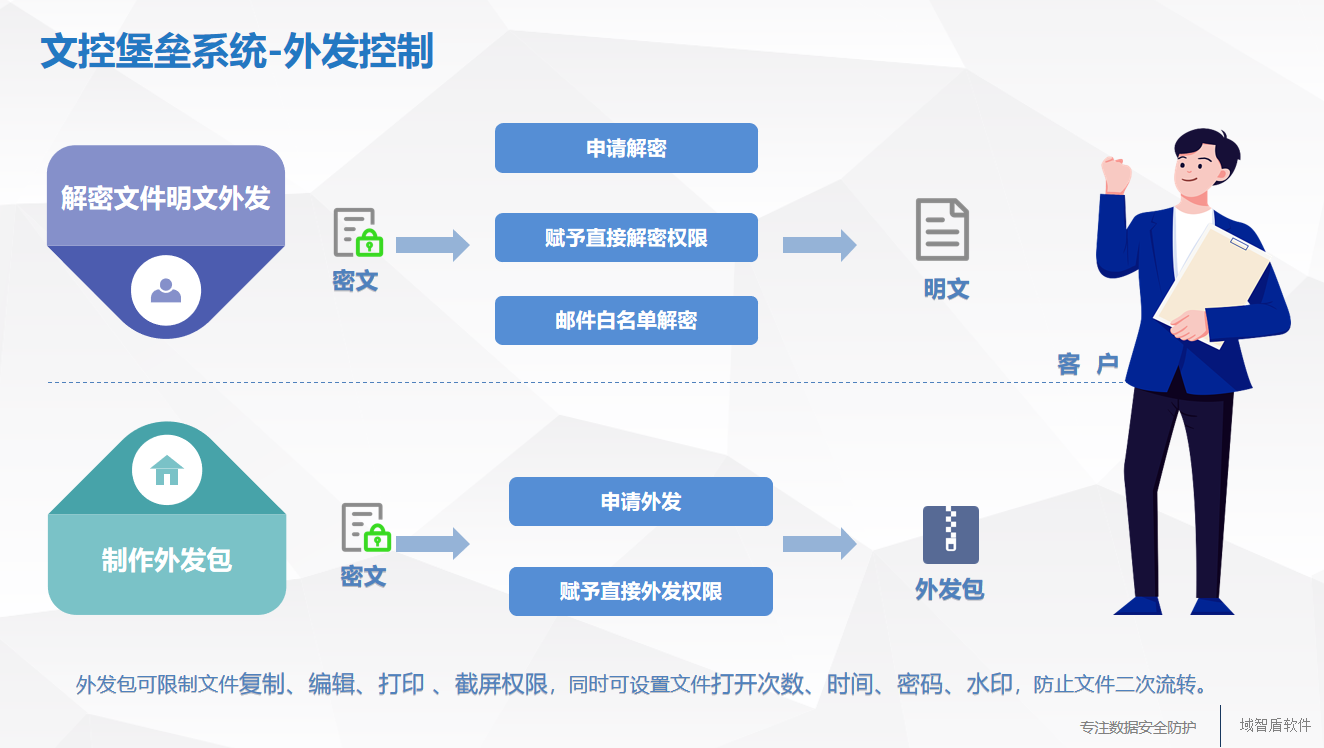 文件加密系统哪些好用?推荐3款简单易用的加密工具