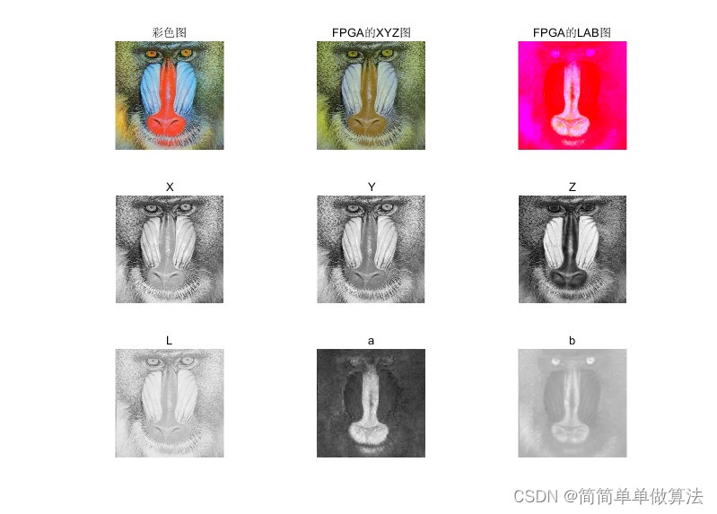 基于FPGA的图像RGB转CIE-Lab实现,包含testbench和MATLAB辅助验证程序