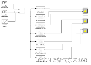 Recursive Algorithm Optimization