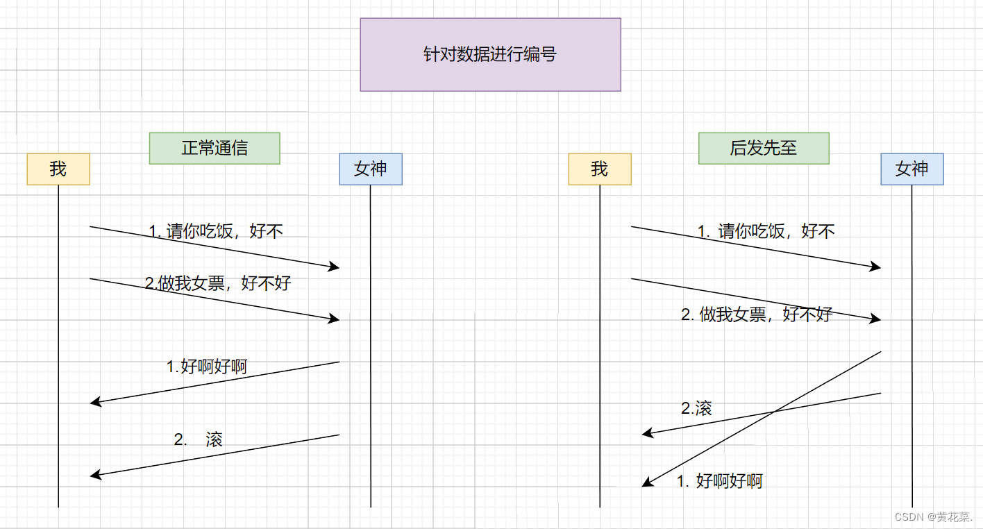 外链图片转存失败,源站可能有防盗链机制,建议将图片保存下来直接上传