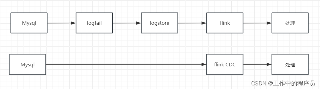 flink cdc mysql整理与总结