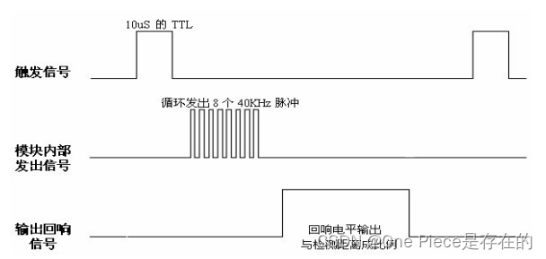 超声波测距传感器--第七天