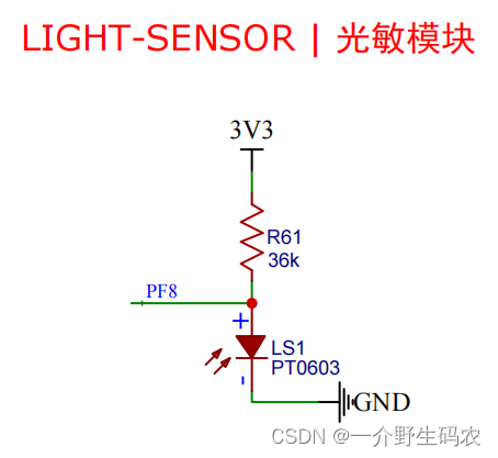 <span style='color:red;'>STM</span><span style='color:red;'>32</span><span style='color:red;'>作业</span>实现(四)光敏传感器