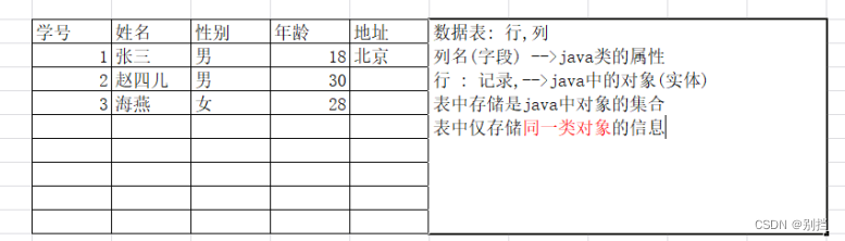 day60 安装MySql数据库