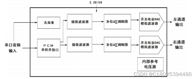 国产低成本DP7344 192K 双通道 24 位 DA数模转换芯片 兼容替换CS4344