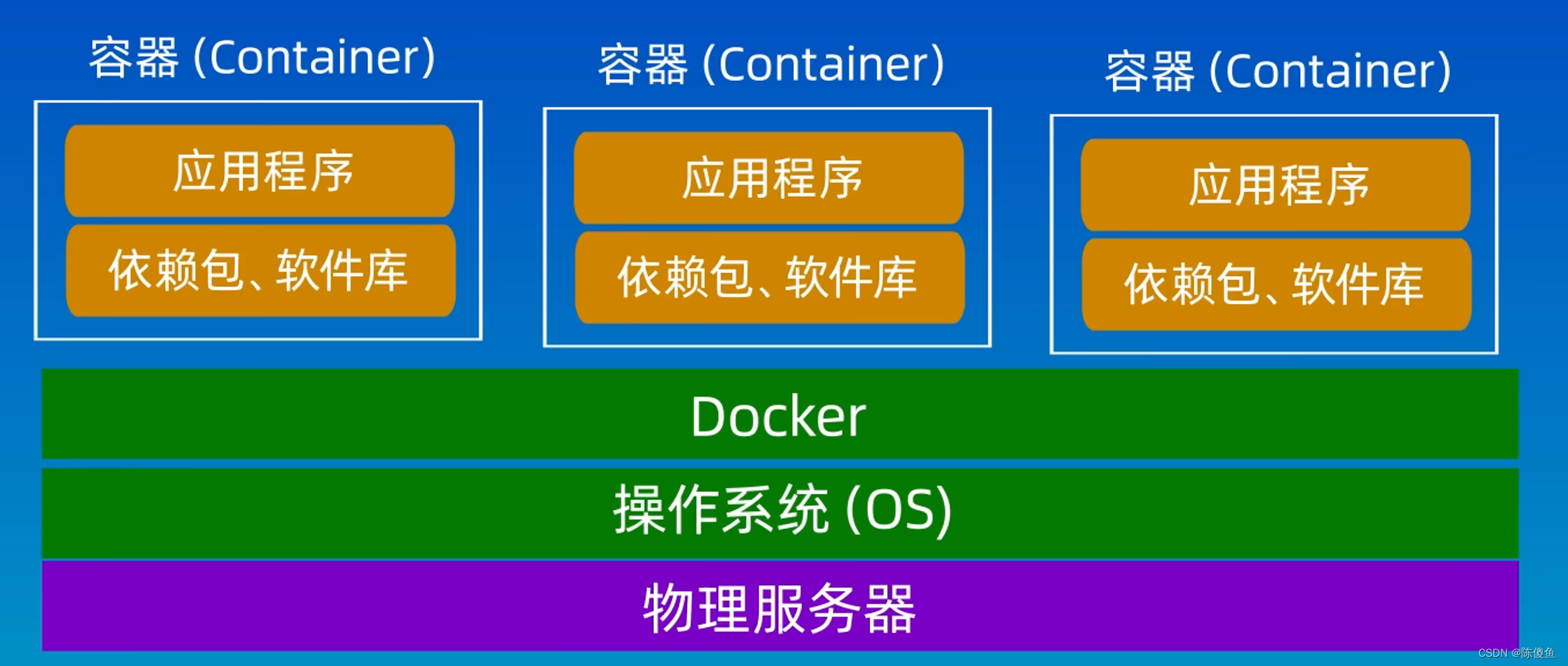 百科不全书之 docker记录