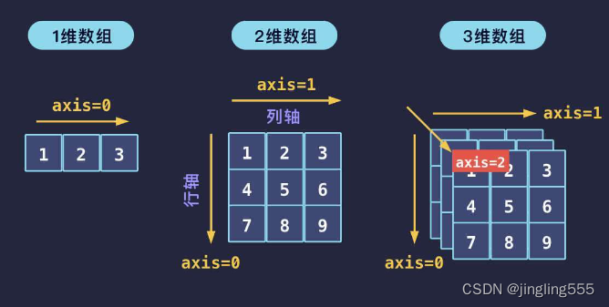 <span style='color:red;'>数据</span><span style='color:red;'>分析</span> | <span style='color:red;'>NumPy</span>