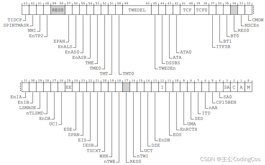 【ARMv8/v9 系统<span style='color:red;'>寄存器</span> 5 -- ARMv8 Cache <span style='color:red;'>控制</span><span style='color:red;'>寄存器</span> SCTRL_EL1 使用详细介绍】