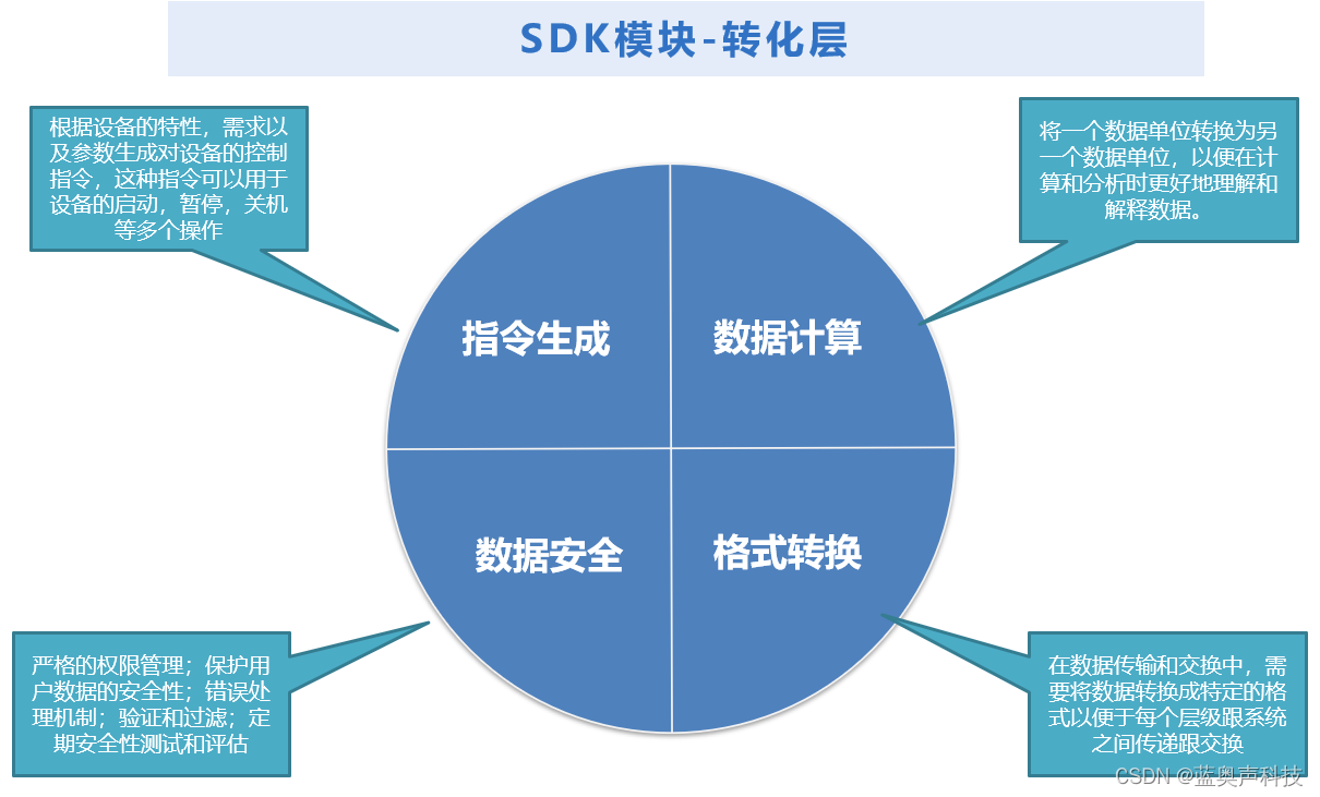 创新之路：云边对接与行业生态的前沿探索