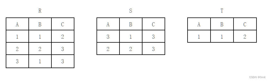 Python二级考试试题