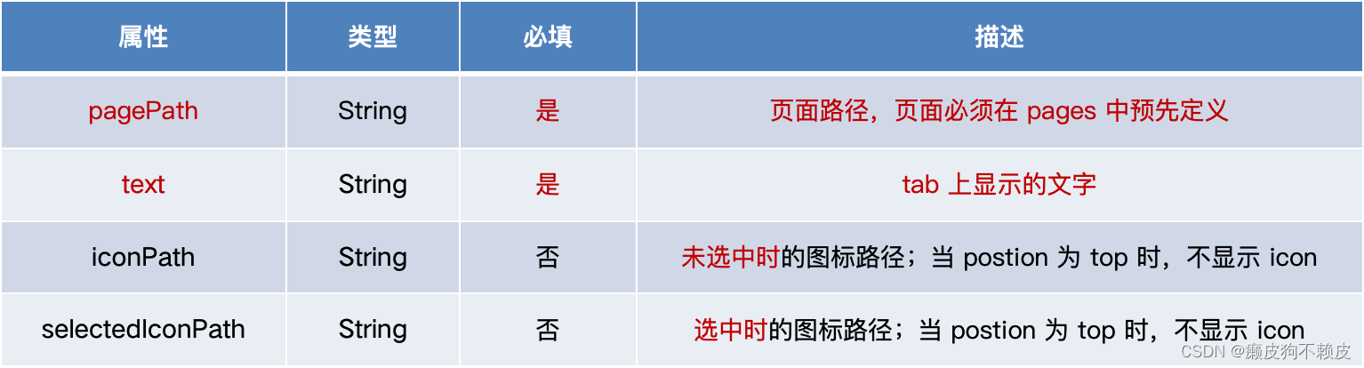 微信小程序全局配置