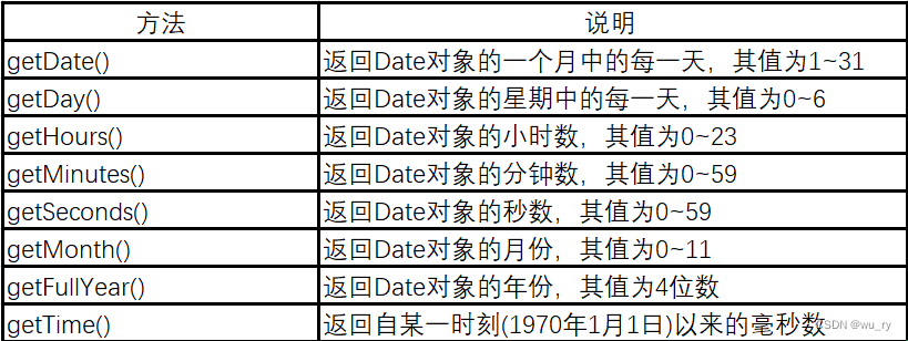 JavaScript BOM操作(超详细)_js bom方法-CSDN博客