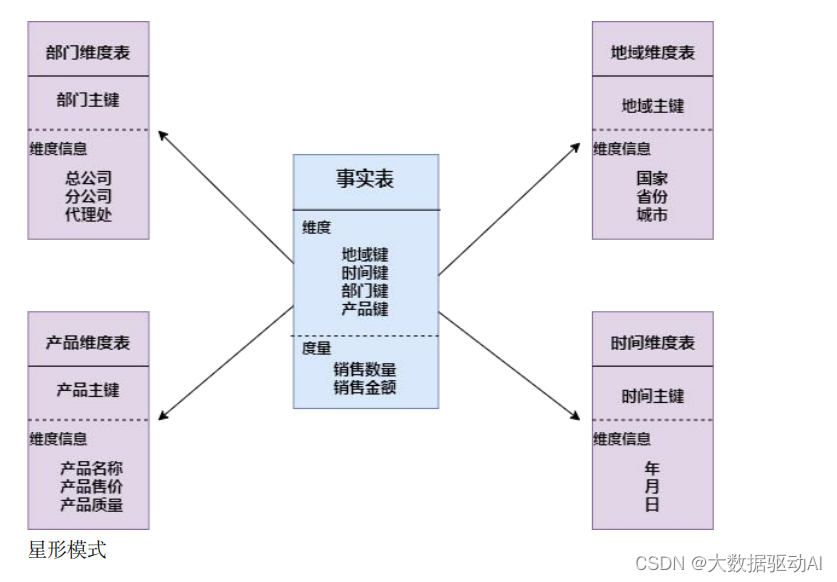 Hive面经